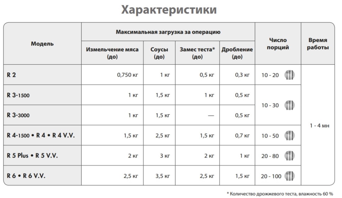 куттер robot coupe www.primus-shop.com.ua