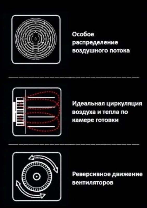реверс вентиляторов UNOX